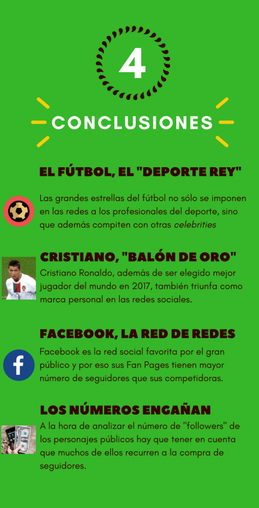 Los deportistas más seguidos en Redes Sociales